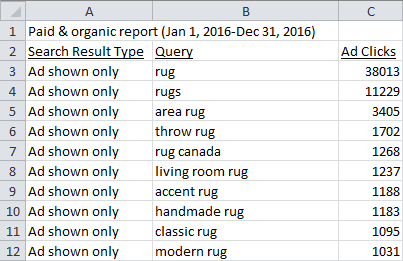 Sorted keywords for rugs
