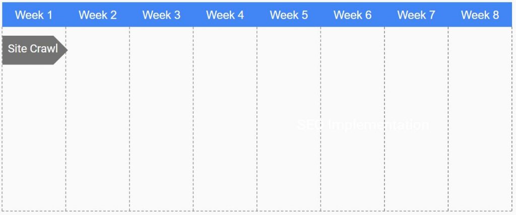 Timeline - crawl site