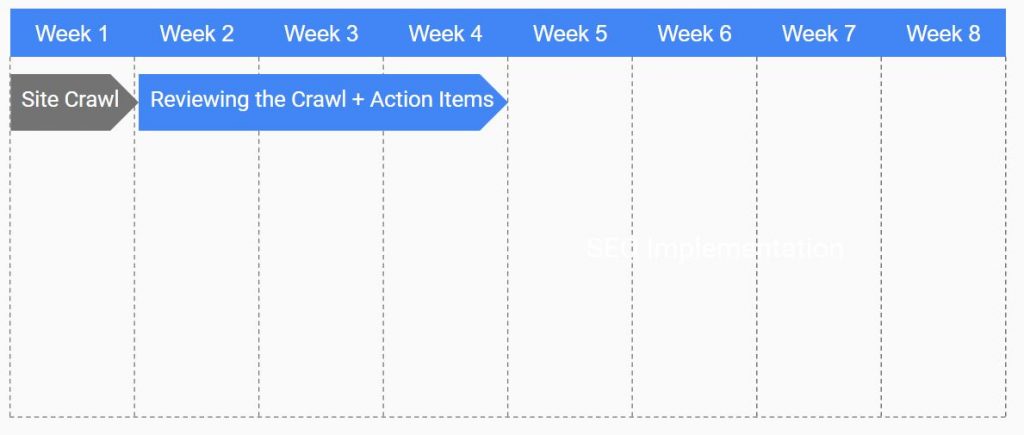 Timeline - action items