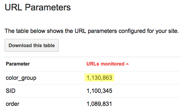 Over one million pages from one URL parameter