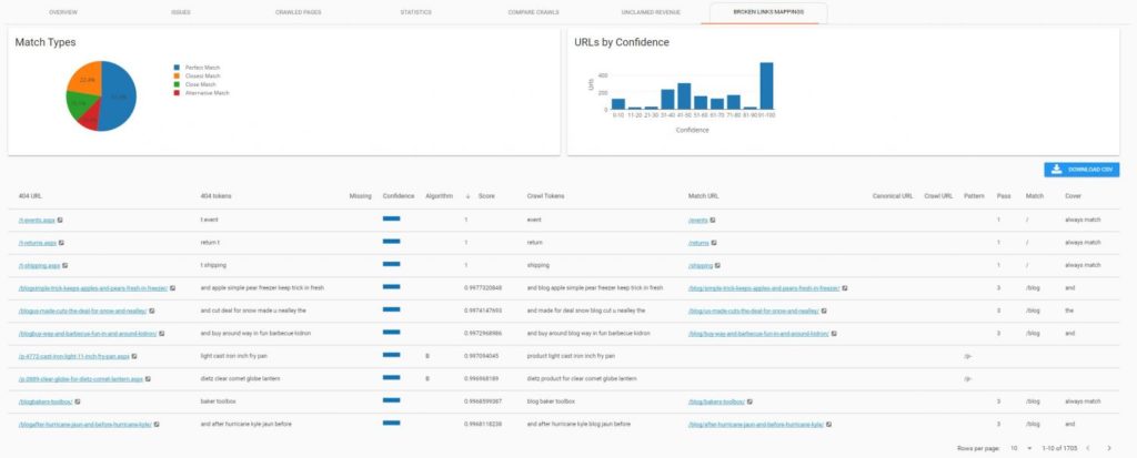 Screenshot of RankSense software mapping broken backlinks