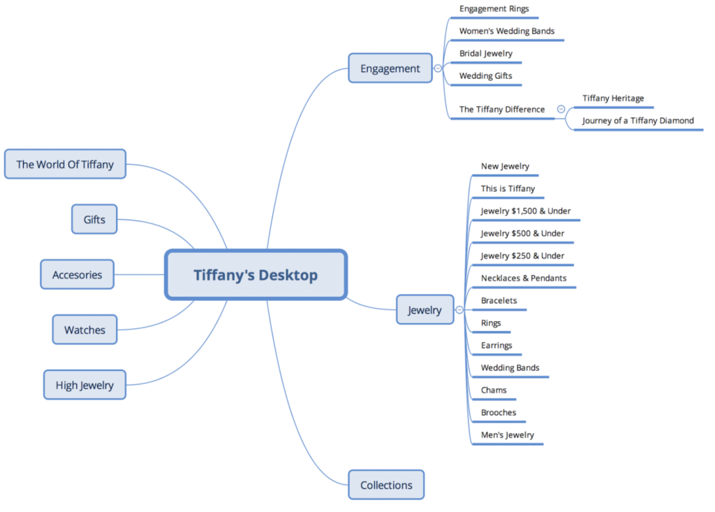 Tiffany's store navigation map