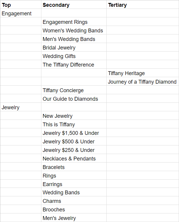 Spreadsheet of Tiffany's store navigation