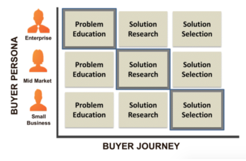 Book Summary: The Sales Acceleration Formula by Mark Roberge - Agile ...