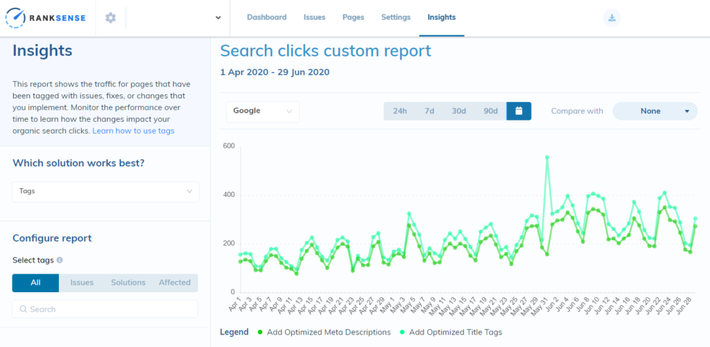 Insights report for SEO validation in RankSense