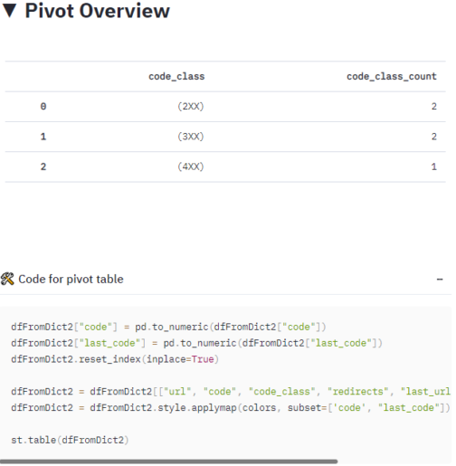 How to Build a Simple HTTP Code Checker in Python with Streamlit ...